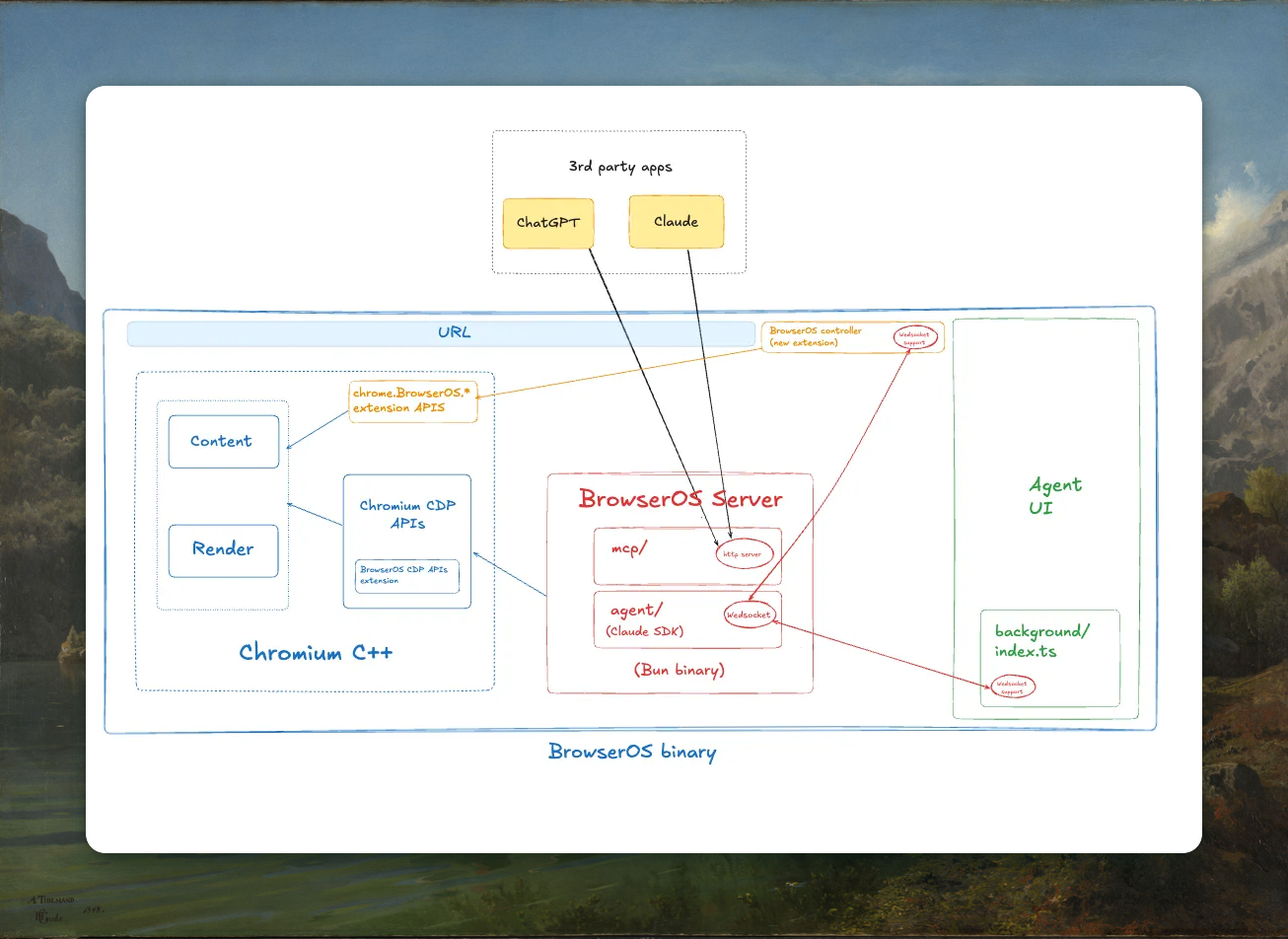 Contributing to BrowserOS - BrowserOS Documentation